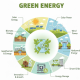 Green Energy