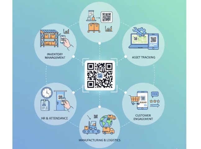 Ứng dụng QR Code trong quản lý