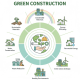 Xây dựng xanh