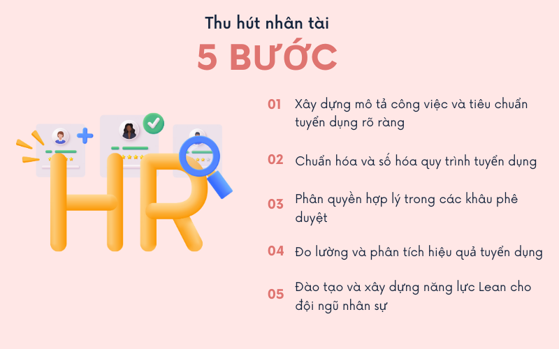 5 bước tuyển dụng 5 bước tuyển dụng