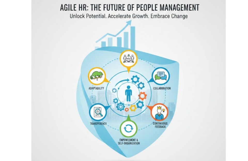 Agile HR là gì