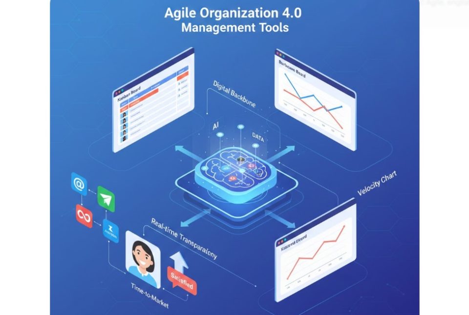 Công cụ Quản lý 4.0 cho Tổ chức Agile