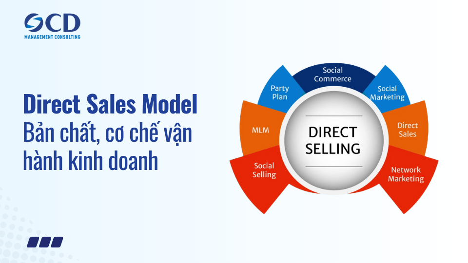 Direct Sales Model - Bản chất, cơ chế vận hành kinh doanh