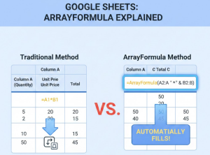 Hàm ArrayFormula - Công ty Tư vấn Quản lý OCD