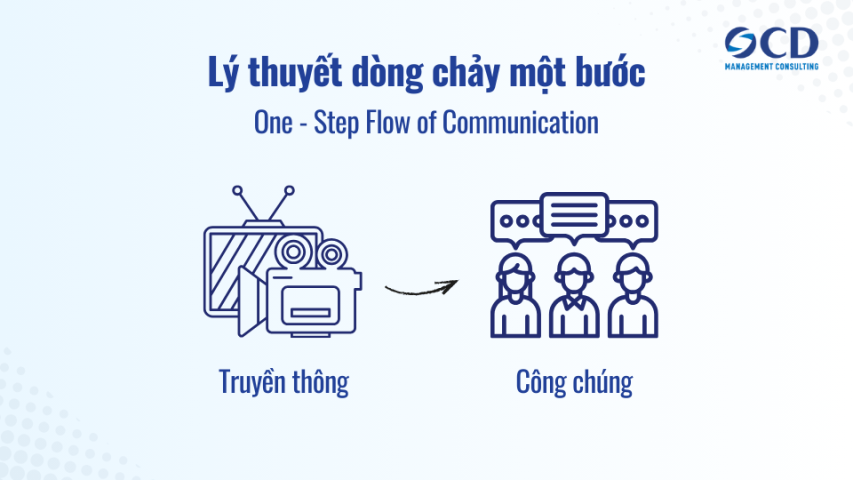 Lý thuyết dòng chảy một bước trong truyền thông