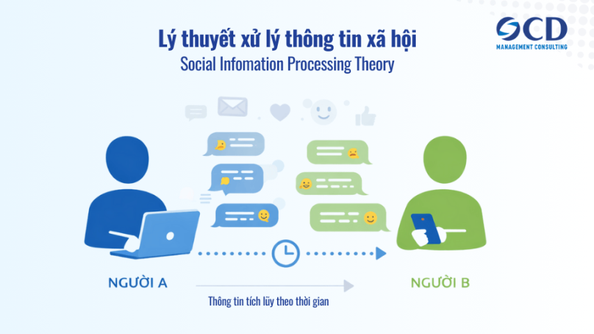 Lý thuyết xử lý thông tin xã hội (SIP) trong truyền thông số