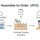 Mô hình Assemble-to-Order