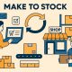 Mô hình Make-to-Stock