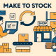 Mô hình Make-to-Stock