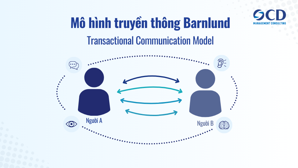 Mô hình truyền thông Barnlund là gì Ưu nhược điểm