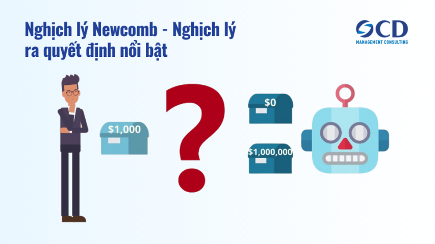 Nghịch lý Newcomb - Nghịch lý ra quyết định nổi bật