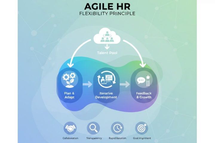 Nguyên tắc linh hoạt trong Agile HR