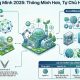 Nhà máy thông minh 2025 và công nghệ tiêu biểu