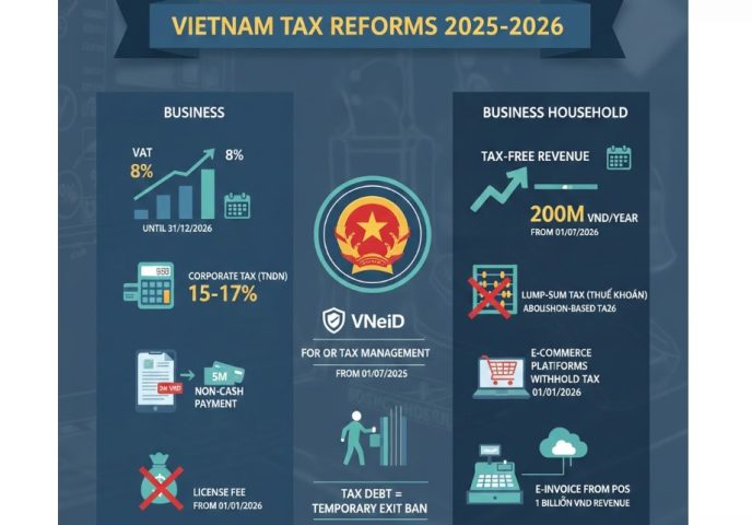 Quy định mới nhất về thuế 2025