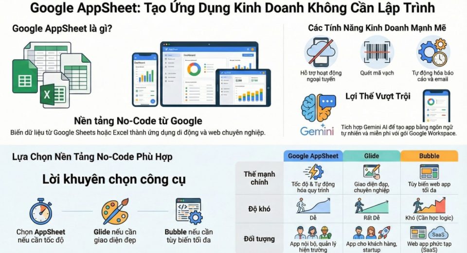 Tạo ứng dụng với Google AppSheet