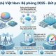 Thành tựu công nghệ Việt nam 2025