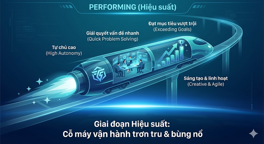 Performing – Giai đoạn hiệu suất cao: "Cỗ máy vận hành trơn tru" Performing – Giai đoạn hiệu suất cao: "Cỗ máy vận hành trơn tru"