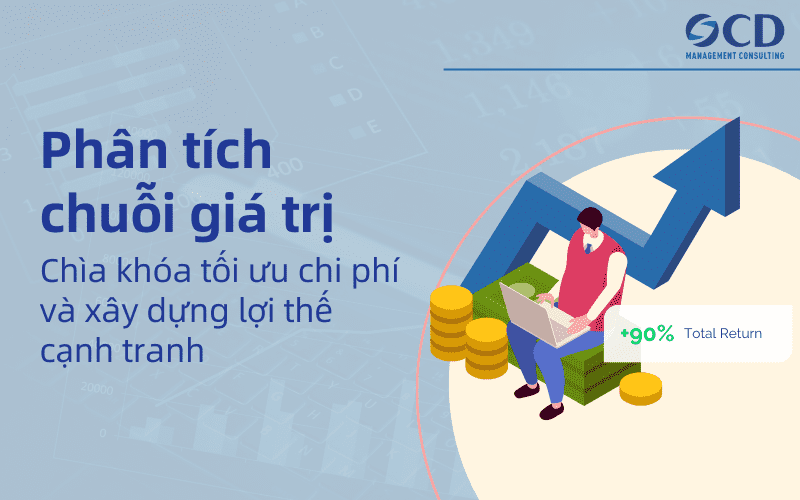 Mô hình chuỗi giá trị: Chiến lược tối ưu chi phí và xây dựng lợi thế cạnh tranh