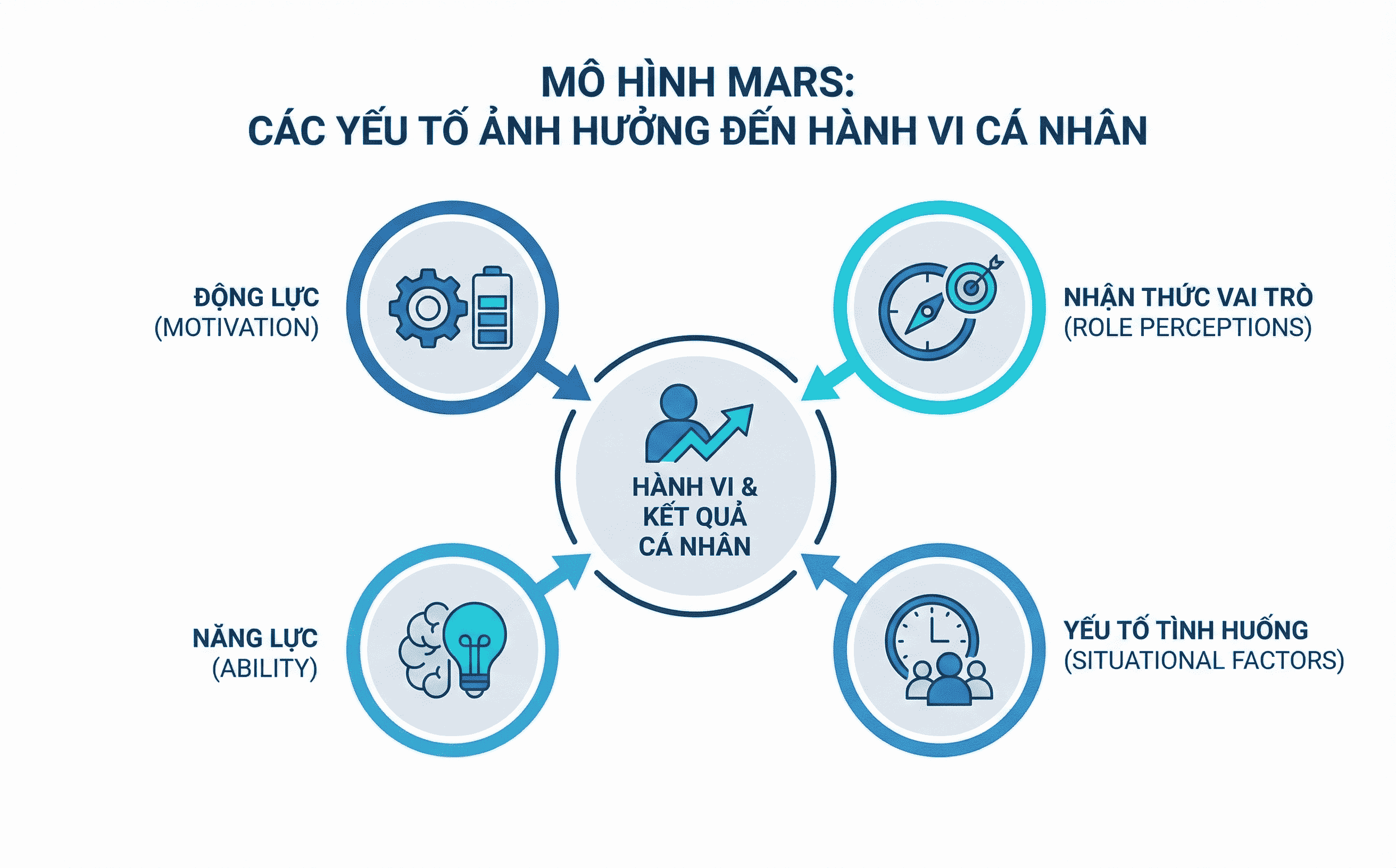 mô hình mars