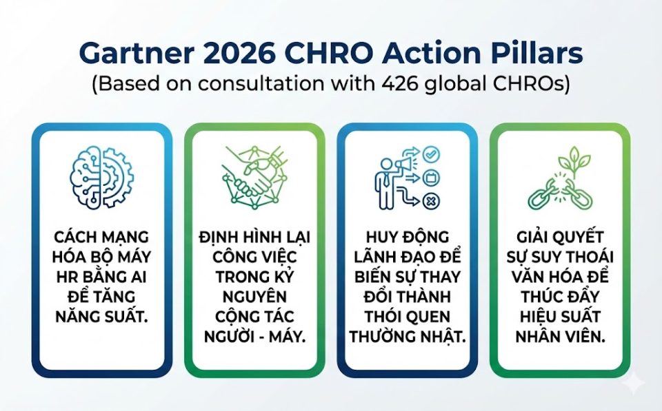 4 ưu tiên cho CHRO 2026