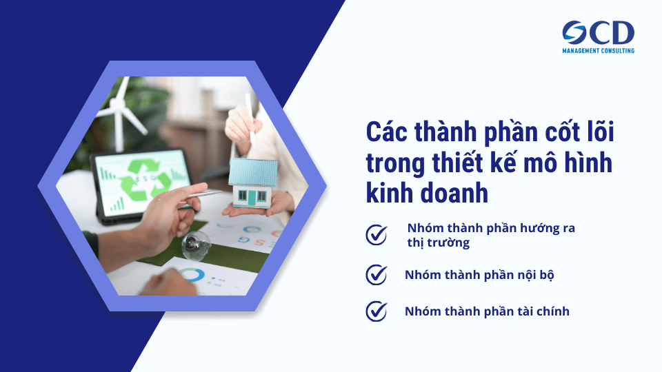 Các thành phần cốt lõi trong thiết kế mô hình kinh doanh