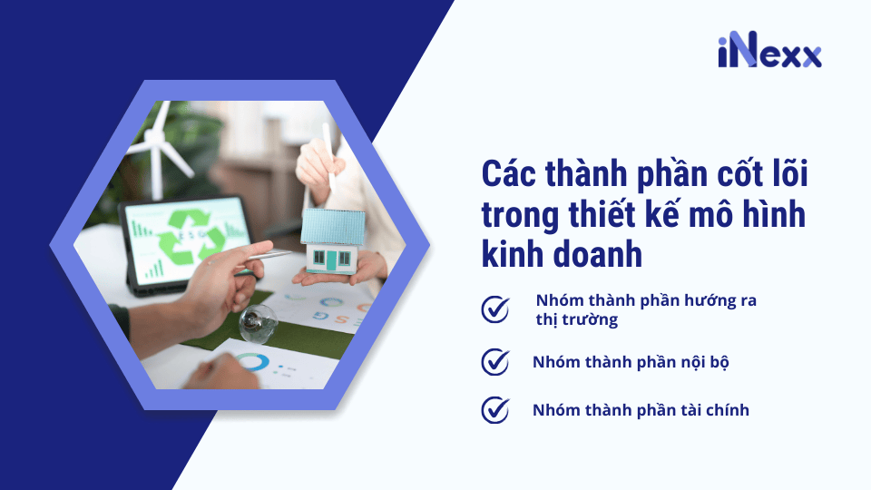 Các thành phần cốt lõi trong thiết kế mô hình kinh doanh