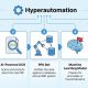 HyperAutomation là gì