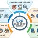 Lưu ý quan trọng triển khai phần mềm ERP cho doanh nghiệp sản xuất