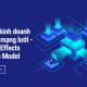 Mô hình kinh doanh hiệu quả mạng lưới (Network Effects Business Model)