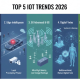 Top 5 xu hướng IoT 2026