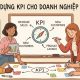 Xây dựng và triển khai KPI doanh nghiệp nhỏ