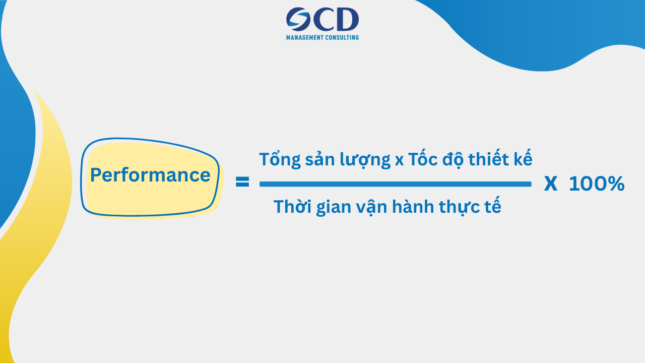 Hiệu suất (Performance - P)