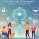 People First Technology - Công nghệ Lấy con người làm trung tâm