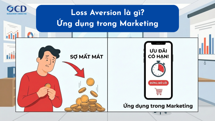 Loss aversion (Ác cảm mất mát) là gì? Ứng dụng trong Marketing