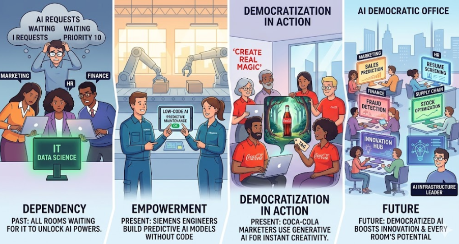 Dân chủ hóa AI: mọi phòng ban đều làm chủ công nghệ mà không cần IT