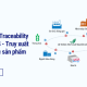 Giải pháp Traceability trong MES - Truy xuất nguồn gốc sản phẩm