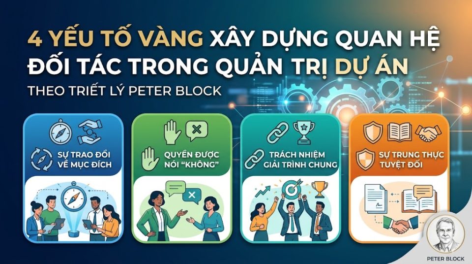 4 yếu tố thúc đẩy hợp tác theo Peter Block
