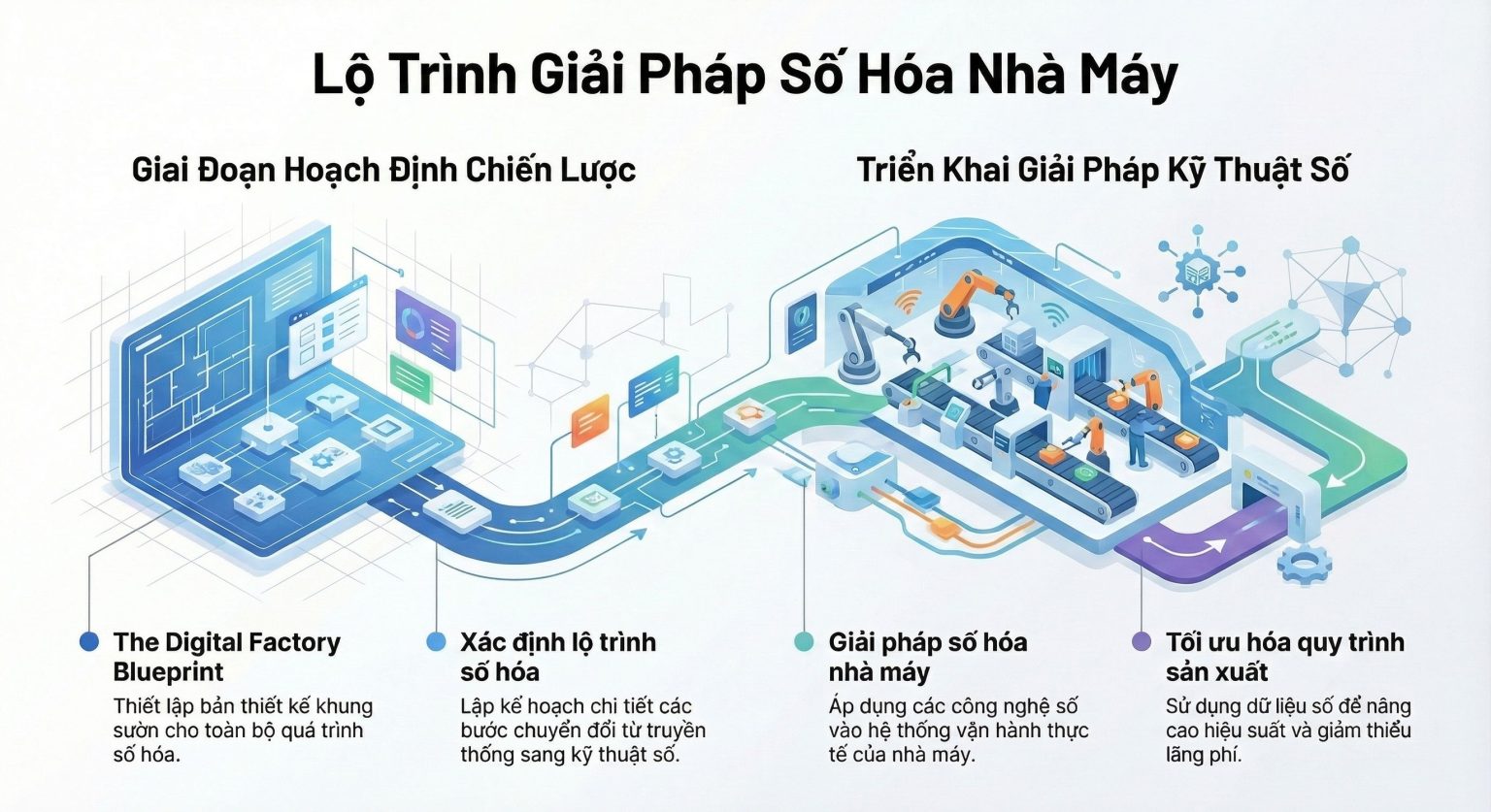 Giải pháp số hóa nhà máy nâng cao hiệu quả sản xuất