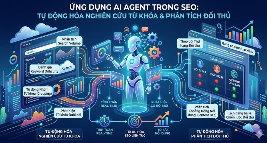 AI Agent trong triển khai SEO