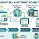 Cái tiến quản lý sản xuất trang sức