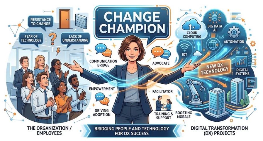 Change Champion trong dự án chuyển đổi số