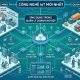 Công nghệ IoT mới nhất ứng dụng trong quản lý doanh nghiệp