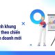 Điều chỉnh khung năng lực theo chiến lược kinh doanh mới