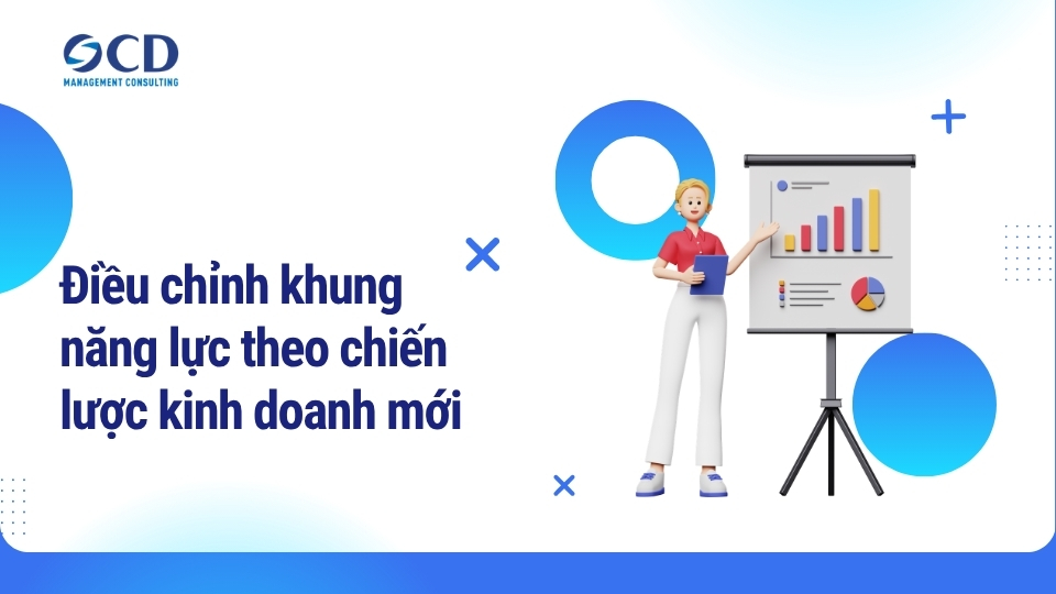 Điều chỉnh khung năng lực theo chiến lược kinh doanh mới