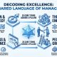 25 Thuật ngữ quản trị cốt lõi