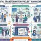 Nhà quản lý dự án Chuyển đổi số