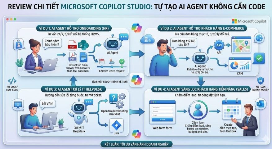 Review chi tiết Copilot Studio