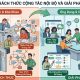 Thách thức cộng tác nội bộ