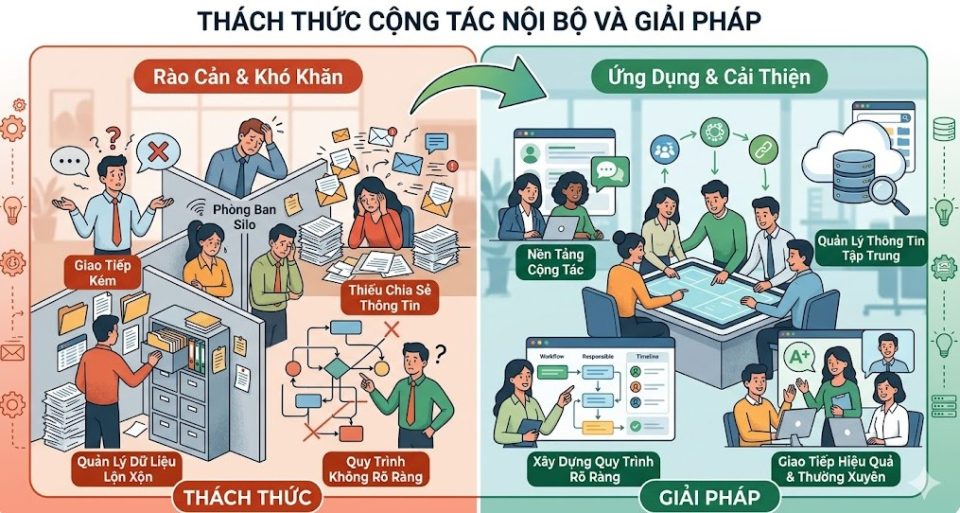 Thách thức cộng tác nội bộ