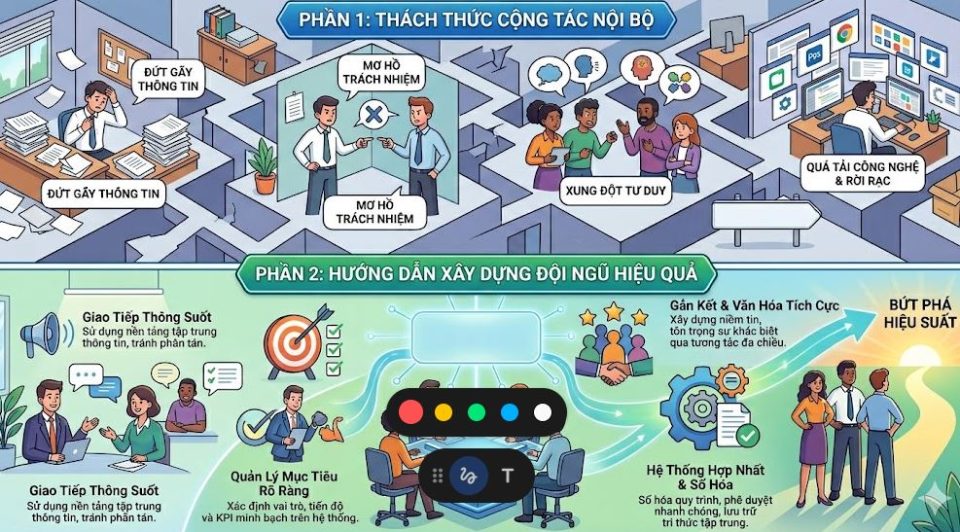 Thách thức cộng tác nội bộ